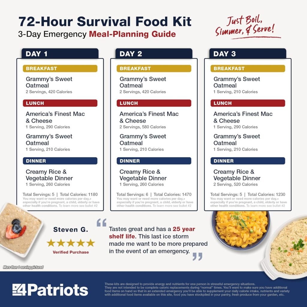 4Patriots: 4-Week Emergency Food Supply Survival Kit, Perfect for Camping, Freeze Dried Preparedness Food, Designed to Last 25 Years, Be Ready with 192 Servings of Delicious Breakfast, Lunch,  Dinner